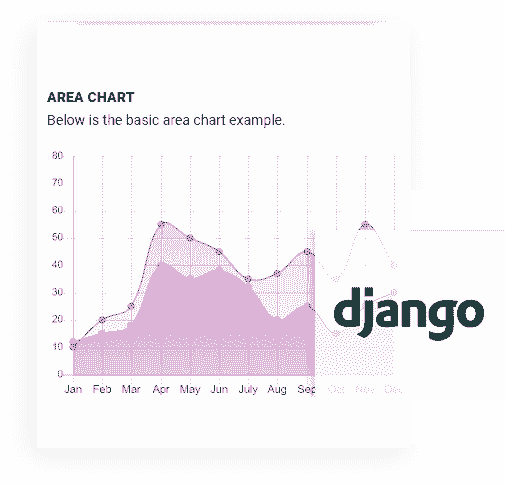 Django Framework - The backend used by Django Azia Admin Web App.