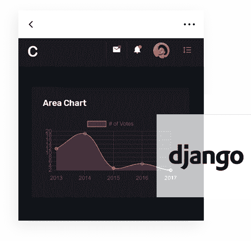 Django Framework - The backend used by Django Corona Dark Web App.