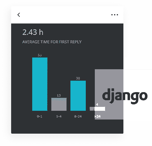 Django Framework - The backend used by Django Datta Dark PRO Web App.