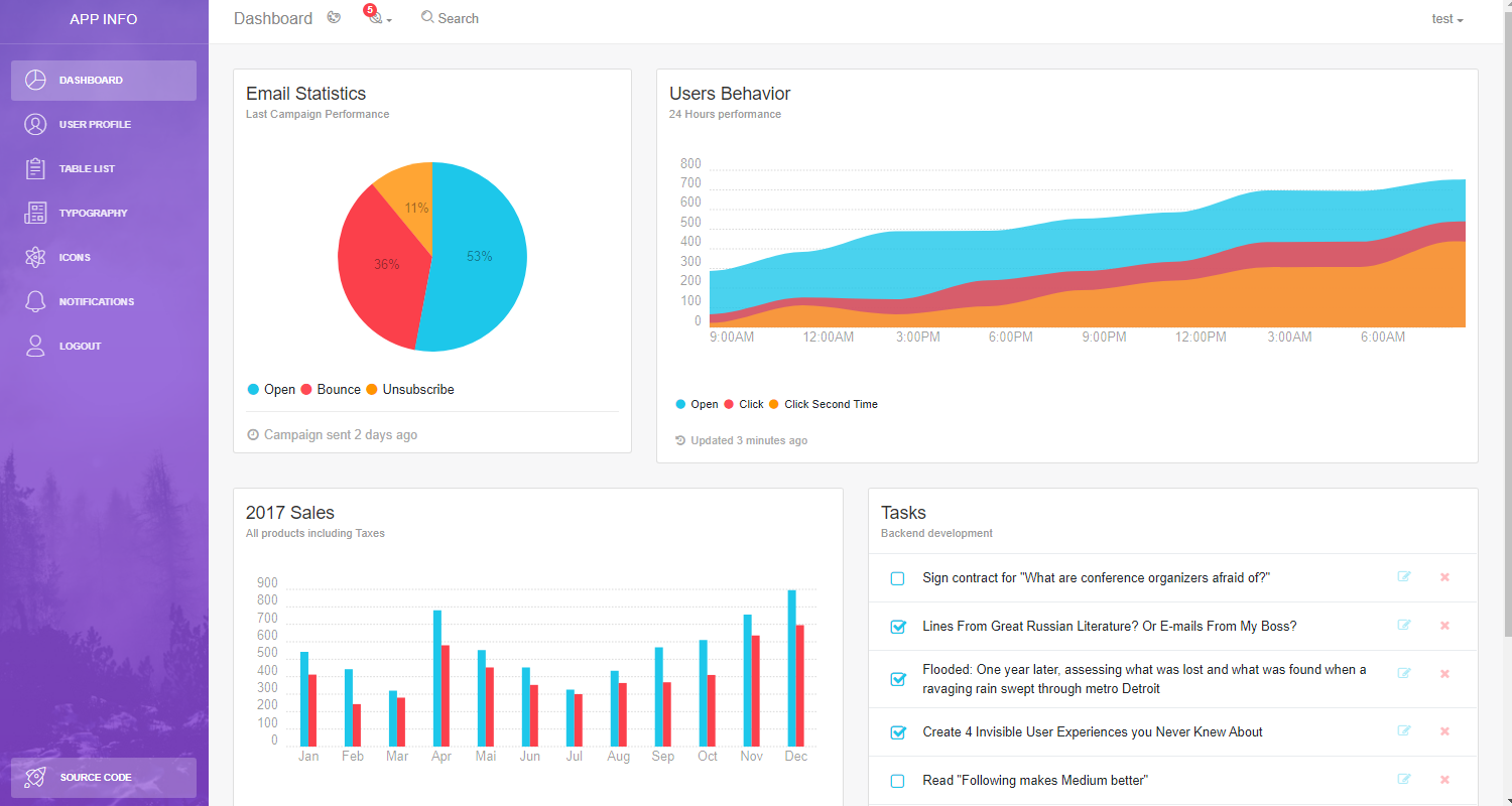 Django Dashboard - Light Bootstrap Dashboard 