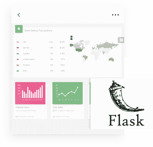 Flask Framework - The backend used by Black Dashboard Web App.