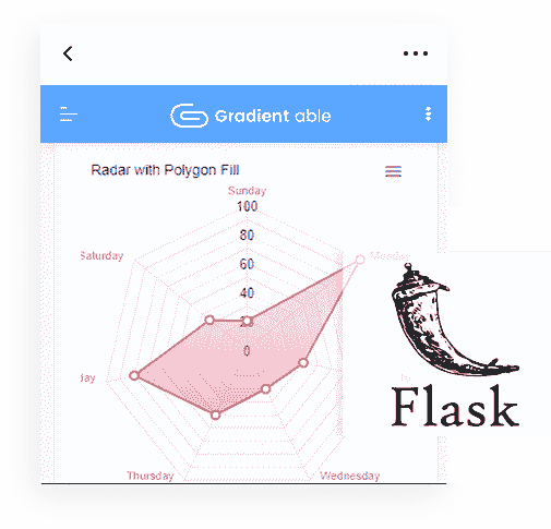 Django Framework - The backend used by Gradient Able Flask Web App.