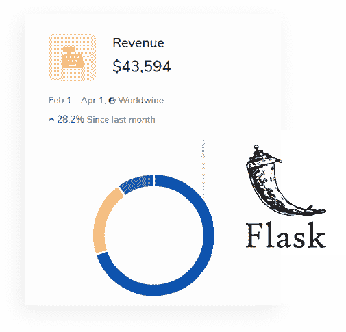 Flask Framework - The backend used by Black Dashboard Web App.